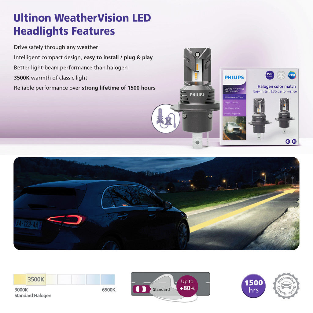 Philips Ultinon Access/Weather Vision LED direct fit Plug n Play - VTL WORLD